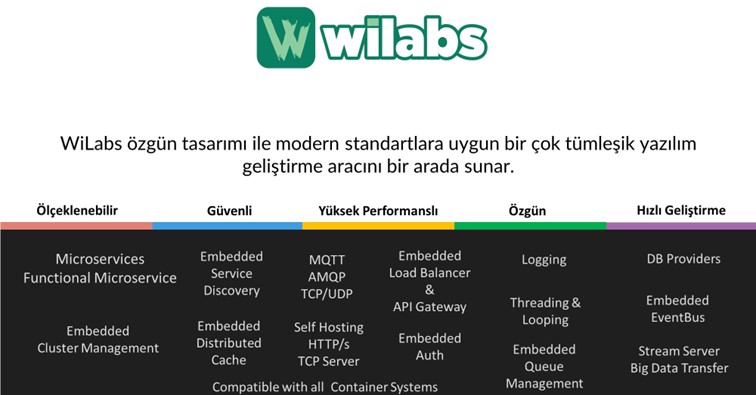 Dinamik, Modüler, İleri Düzey Yazılım Geliştirme Platformu-Wilabs