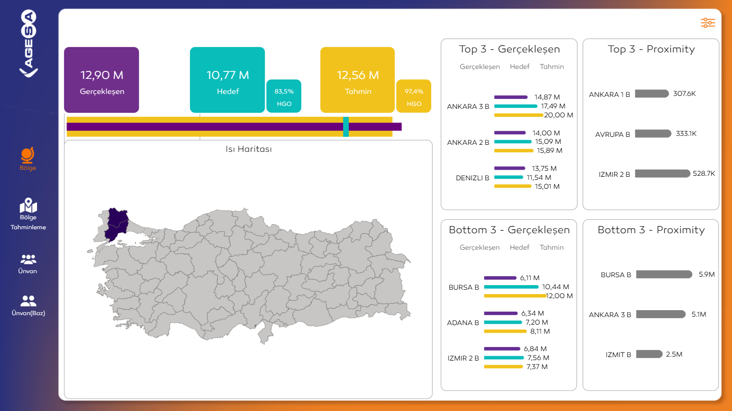 OptiSale