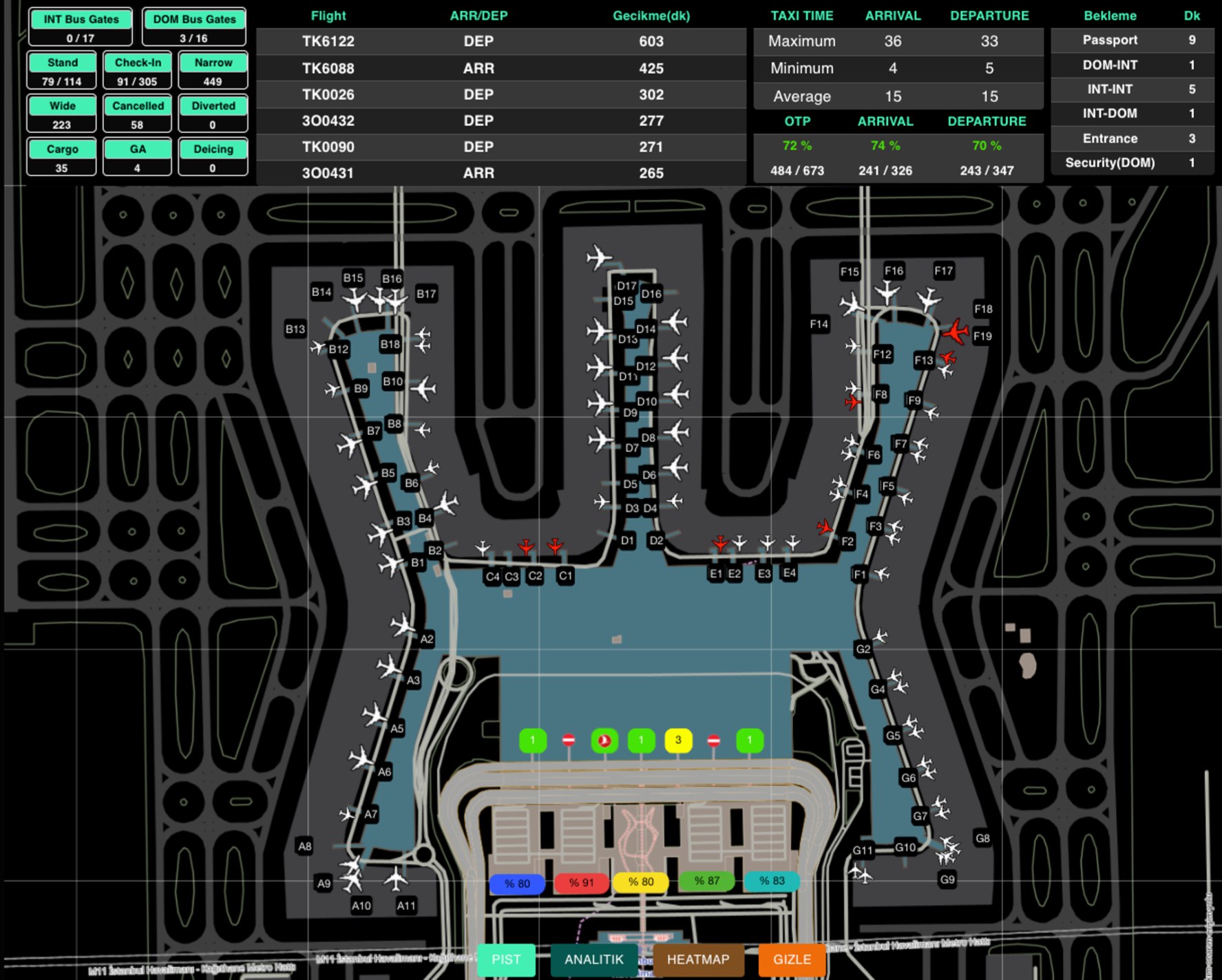 F1RST : Flight Information Resources and Systems Tracking