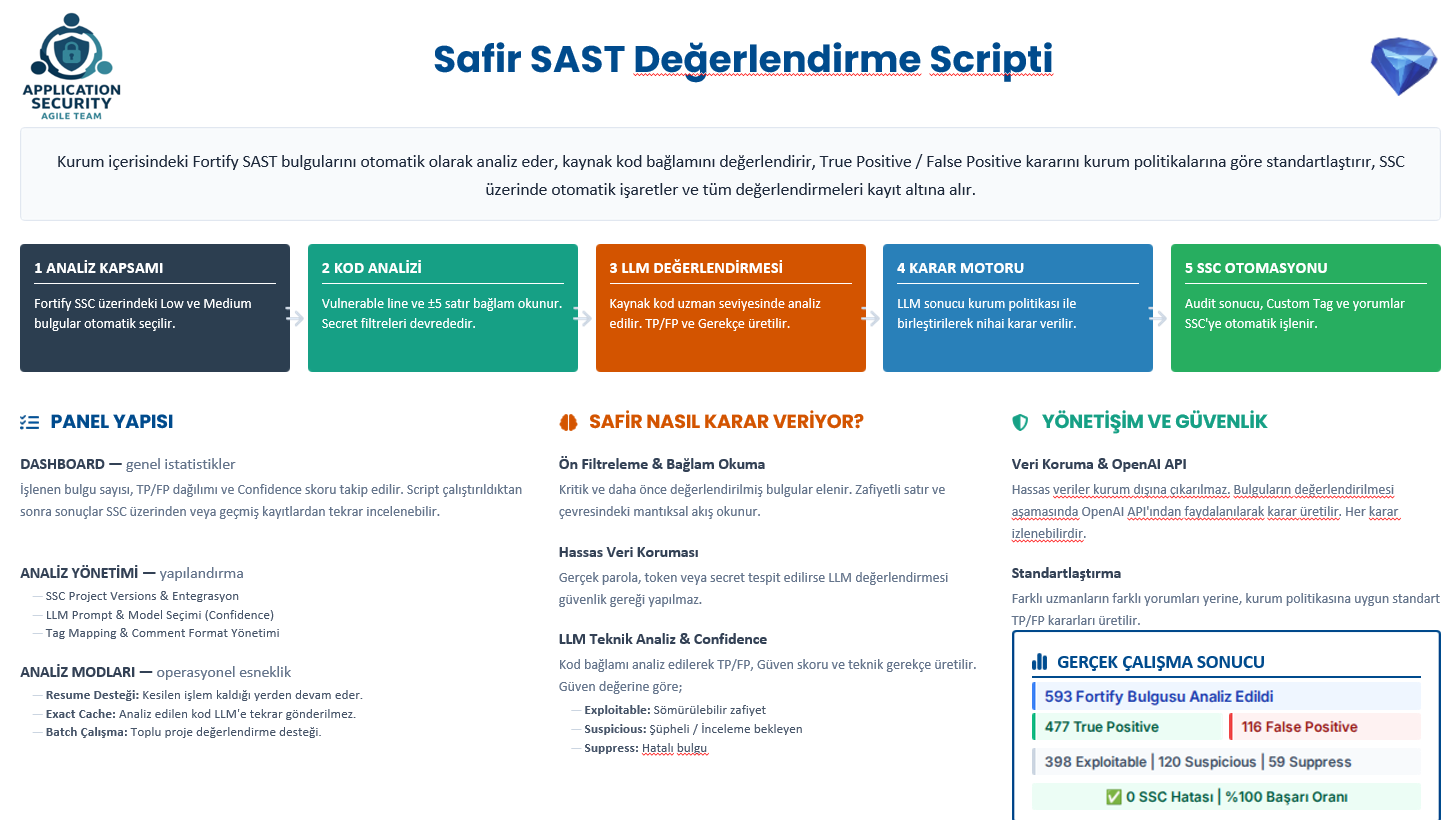 Safir