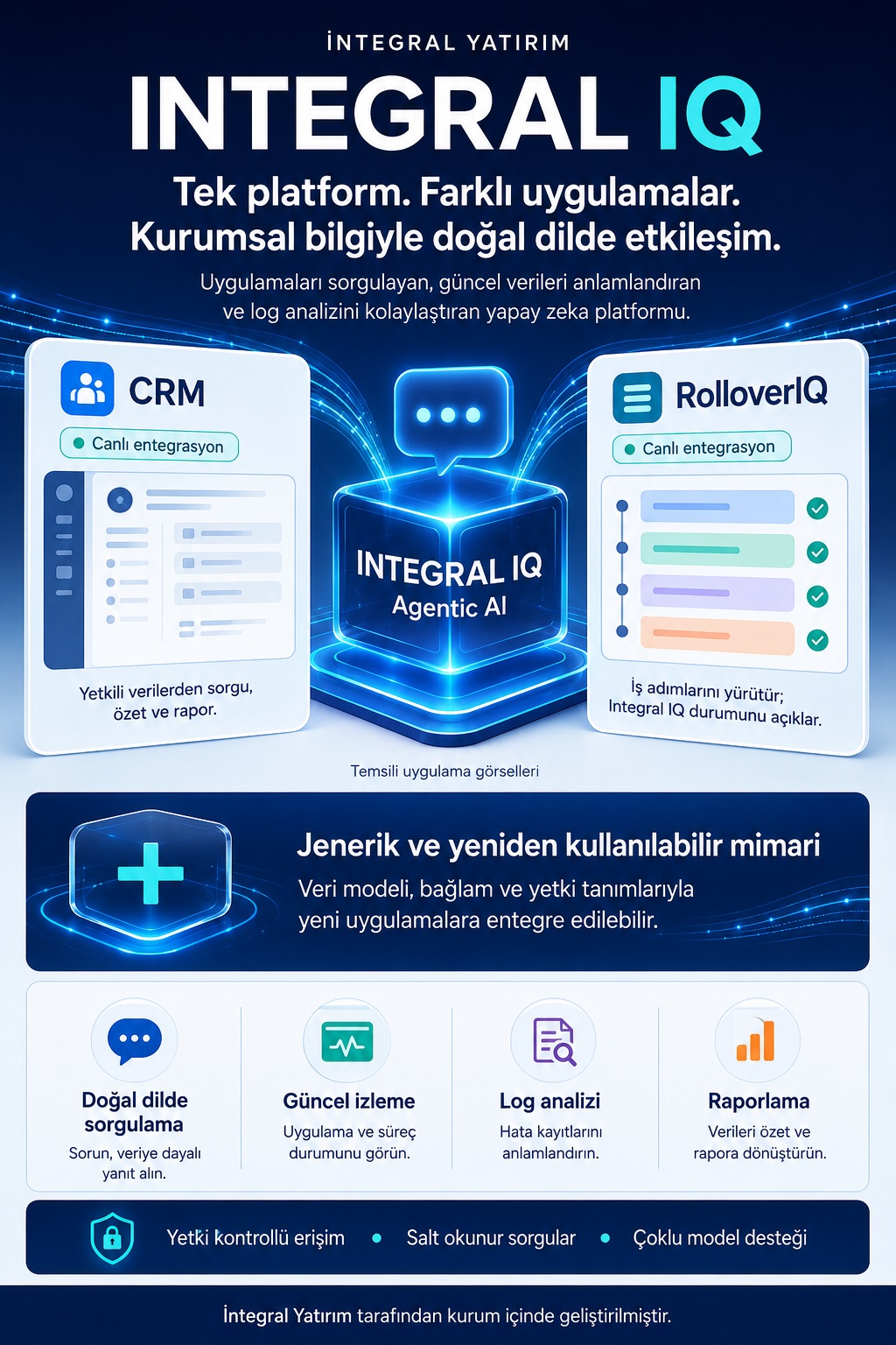 İntegral IQ